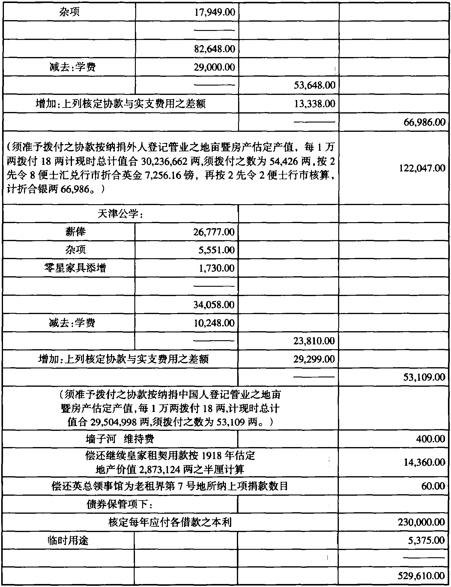 1929年財政統(tǒng)計暨1930年預算